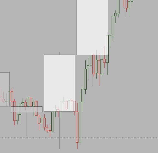 TimeFrame Candle Overlay